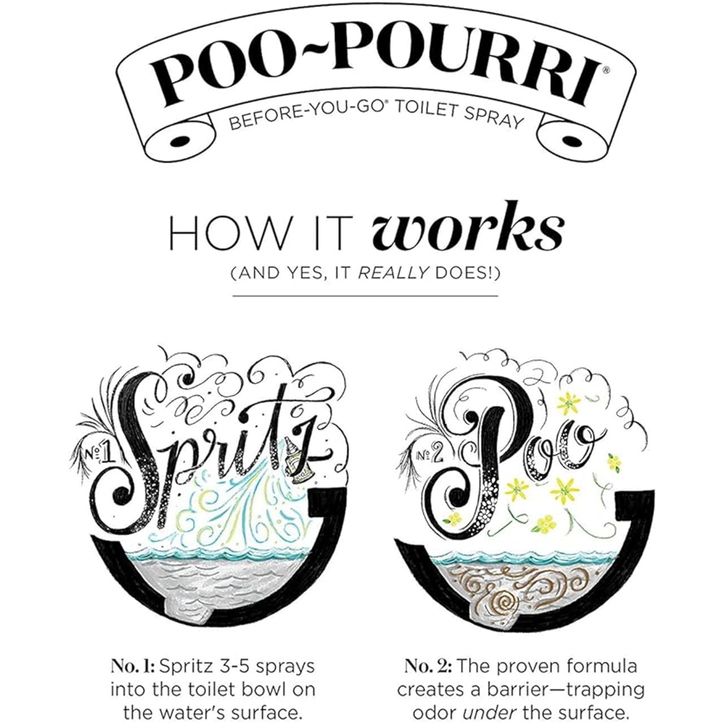Poo-Pourri Before-You-Go Toilet Spray 16-Ounce Refill Bottle, Tropical Hibiscus
